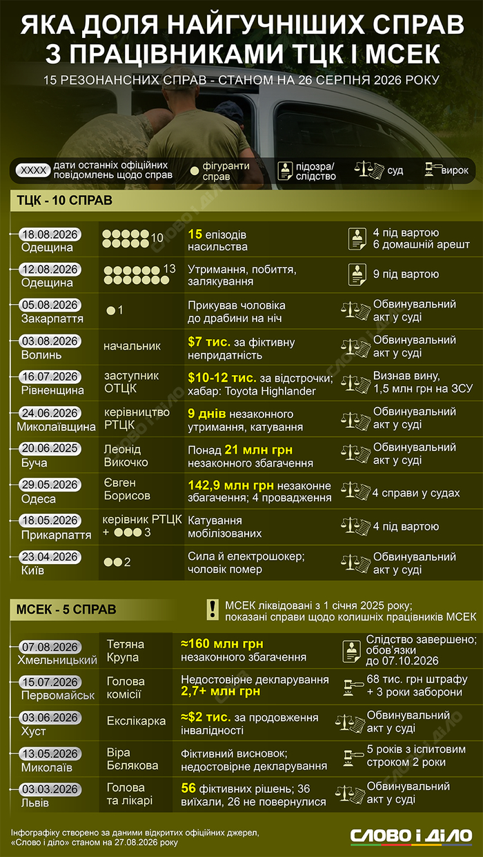 инфографика