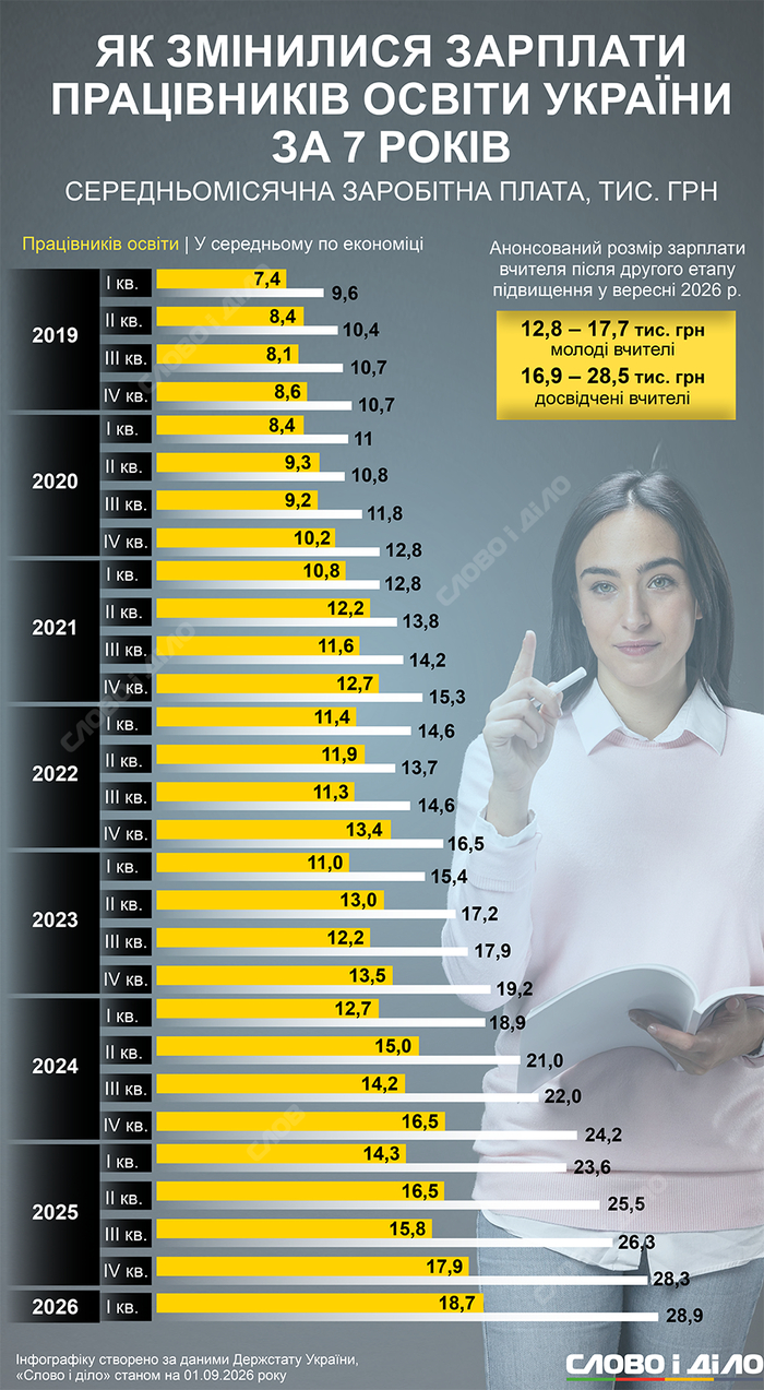 інфографіка