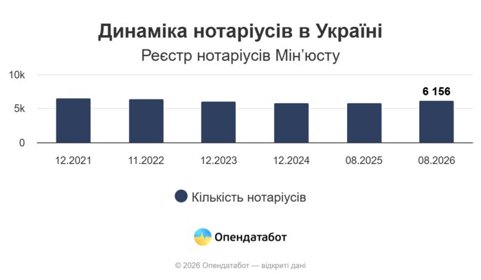инфографика