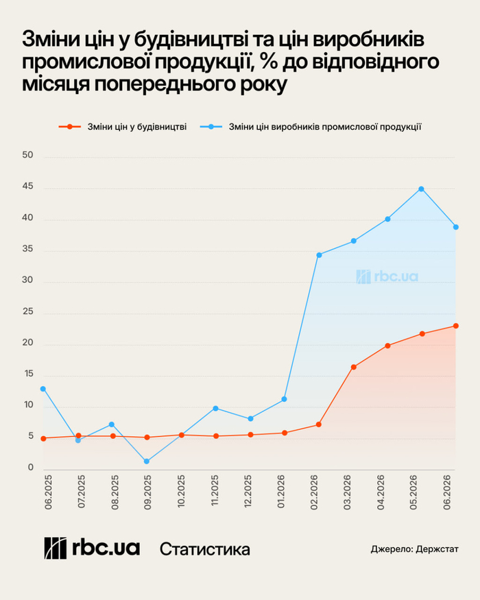 инфографика