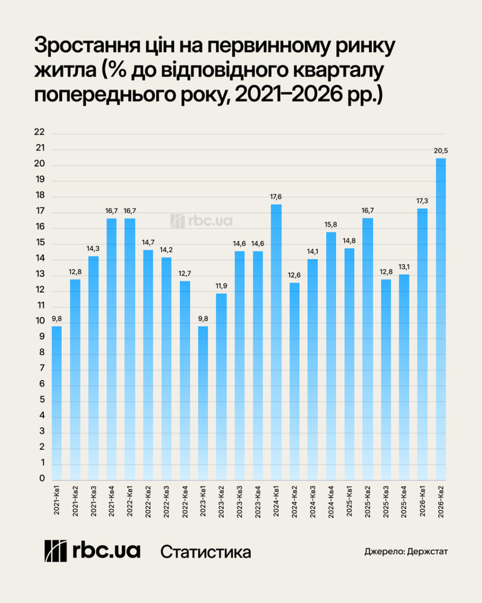 инфографика