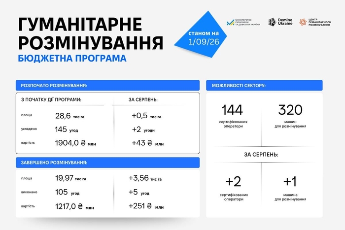 инфографика