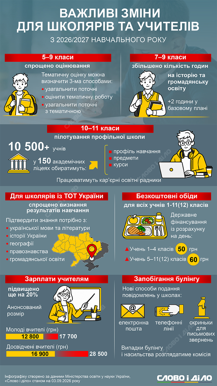 інфографіка
