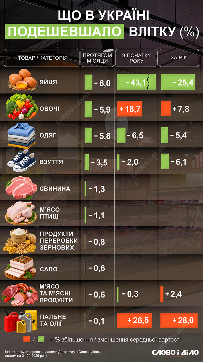 інфографіка