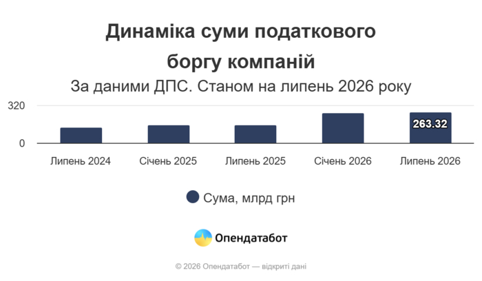 инфографика