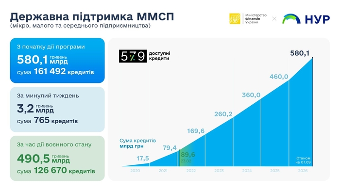 инфографика