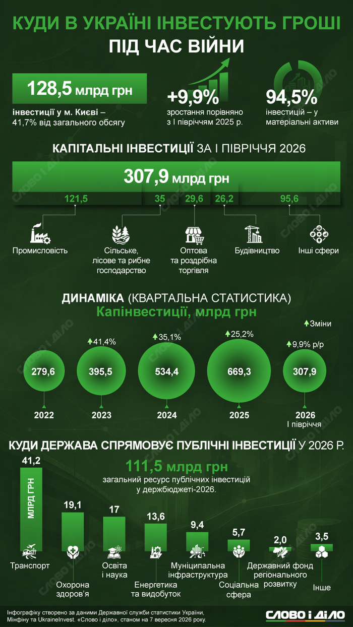 инфографика