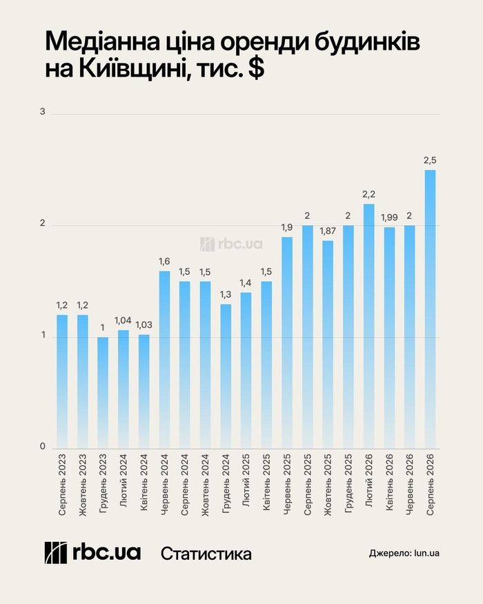 інфографіка