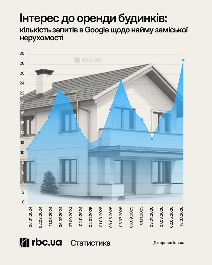 інфографіка