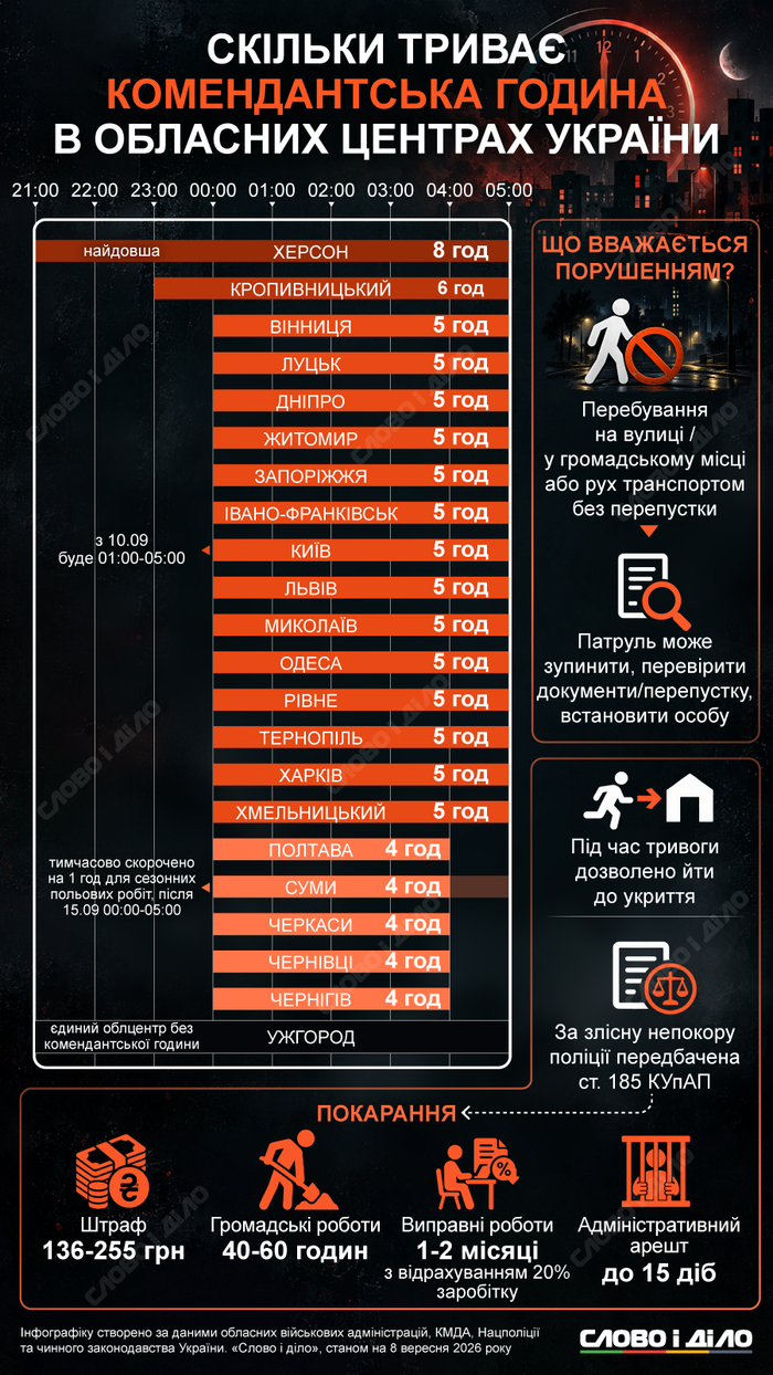 инфографика