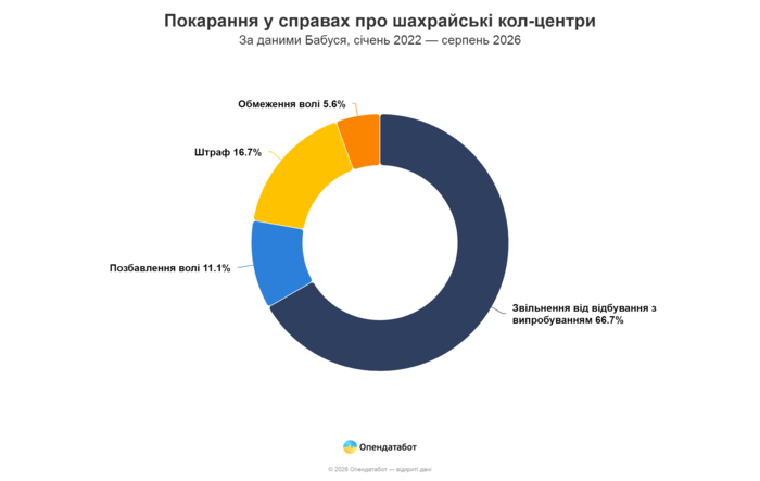 инфографика