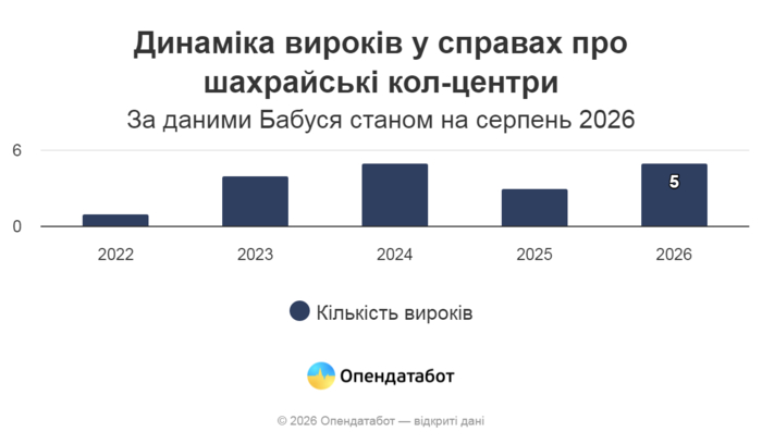 инфографика