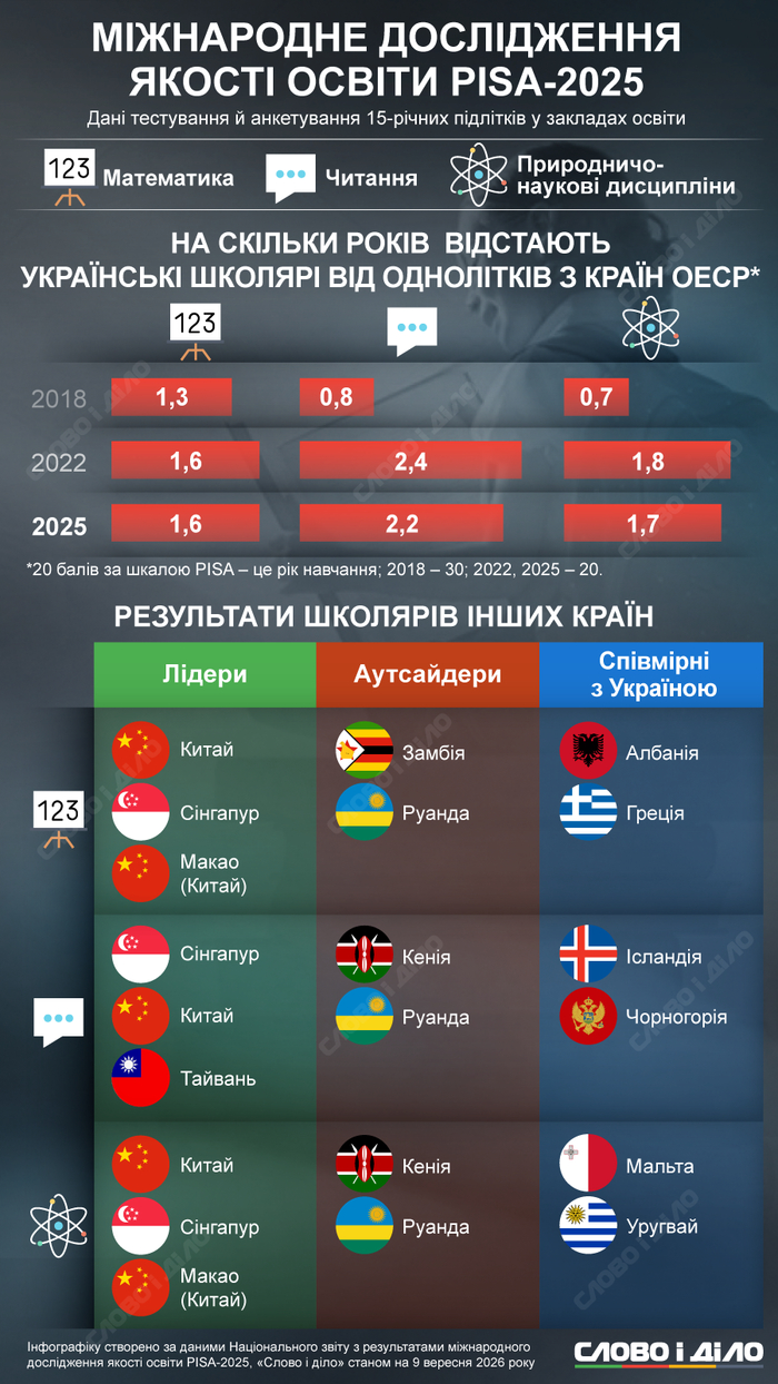 інфографіка