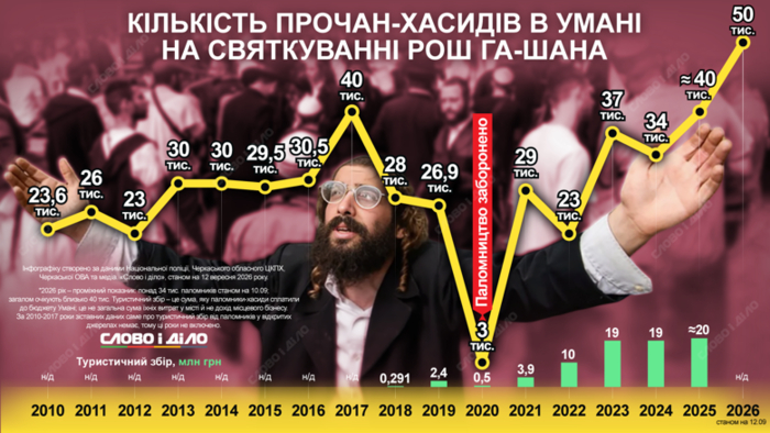 инфографика