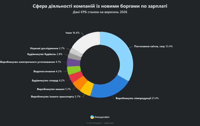 инфографика