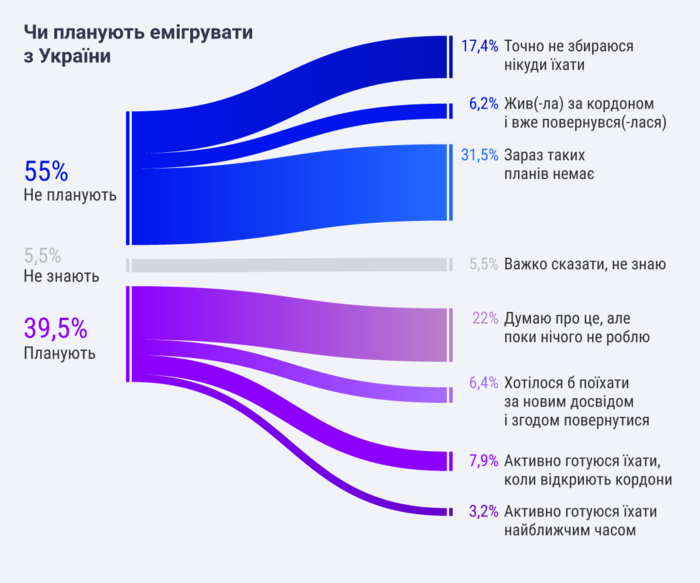 инфографика