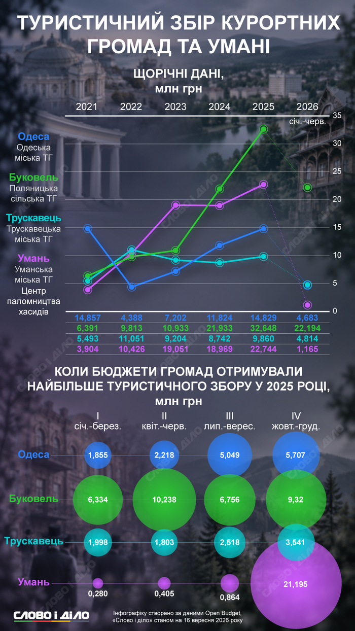 інфографіка