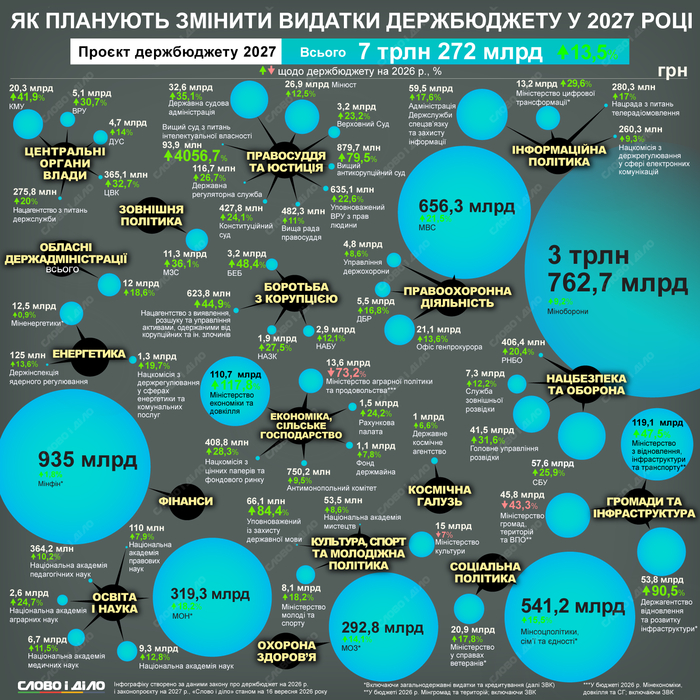 инфографика