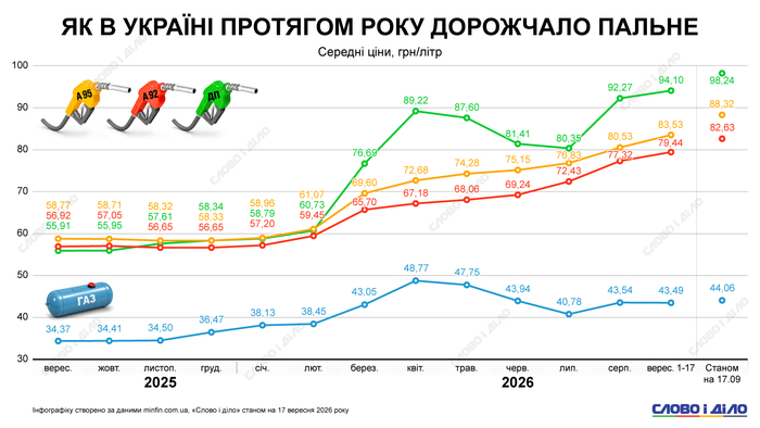 инфографика