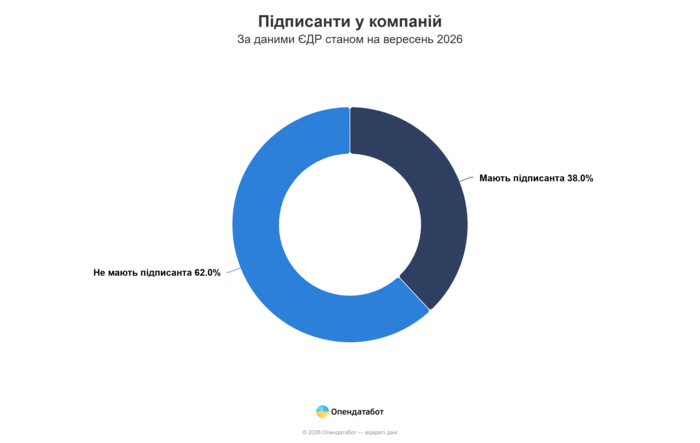 інфографіка
