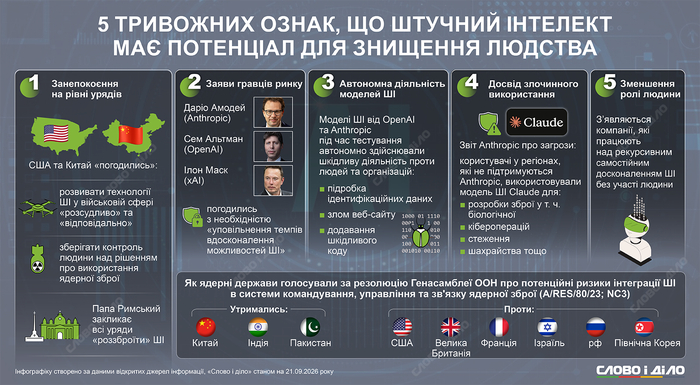 инфографика
