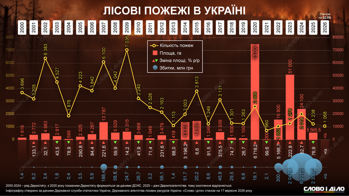 инфографика