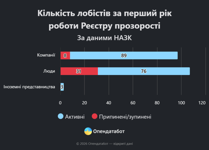 инфографика