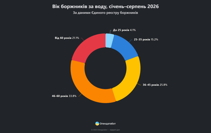 інфографіка