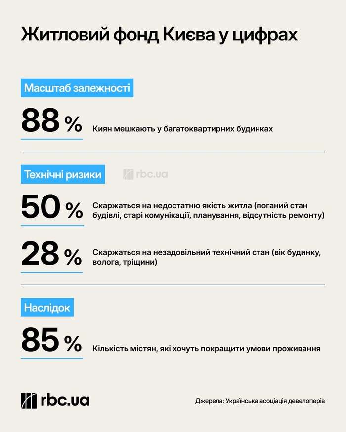 инфографика
