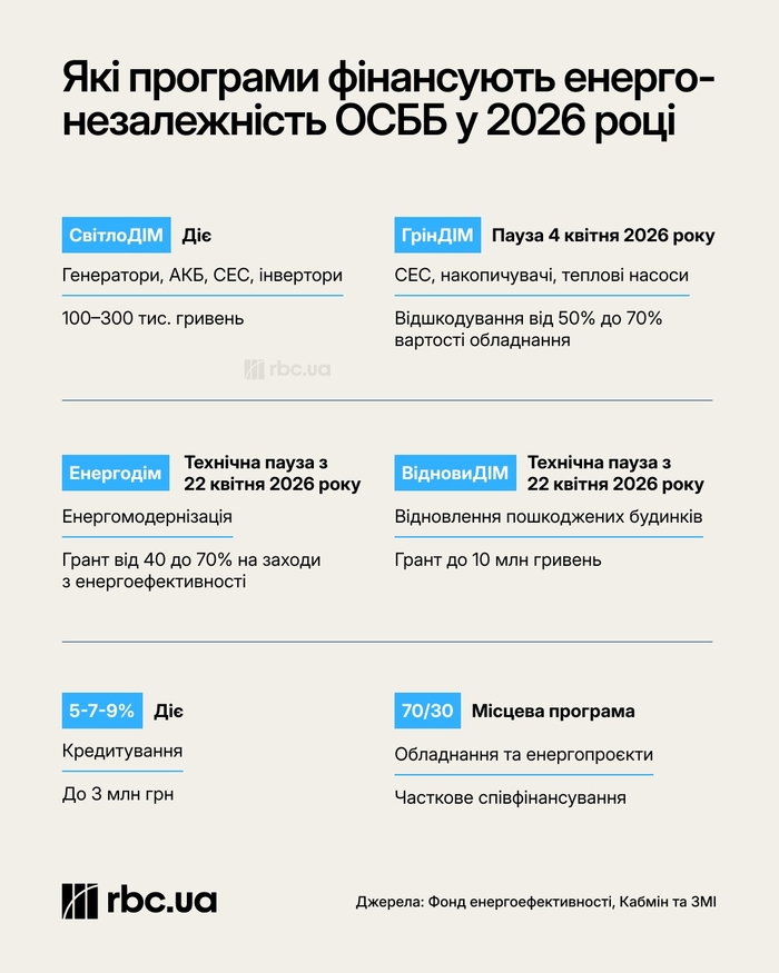 инфографика