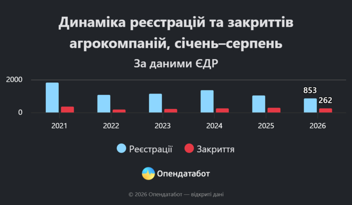 інфографіка