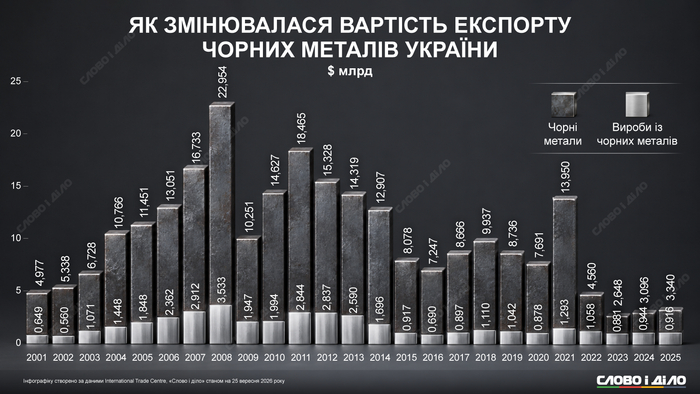 инфографика