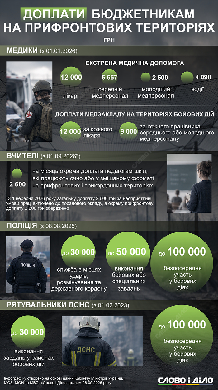 инфографика