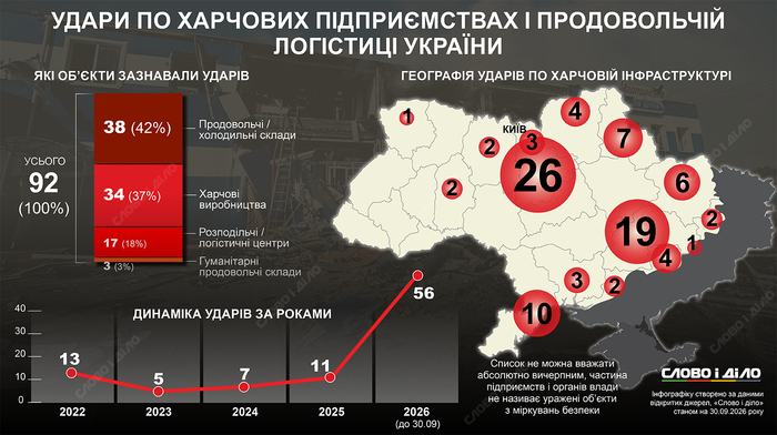 инфографика