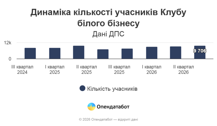 инфографика