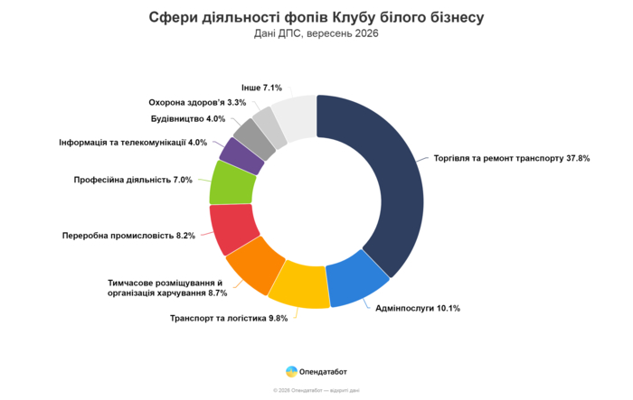 инфографика