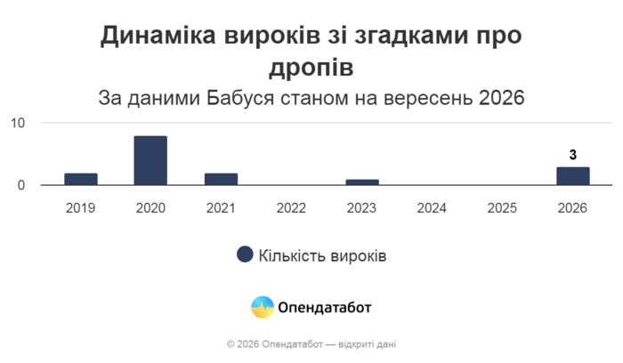 инфографика