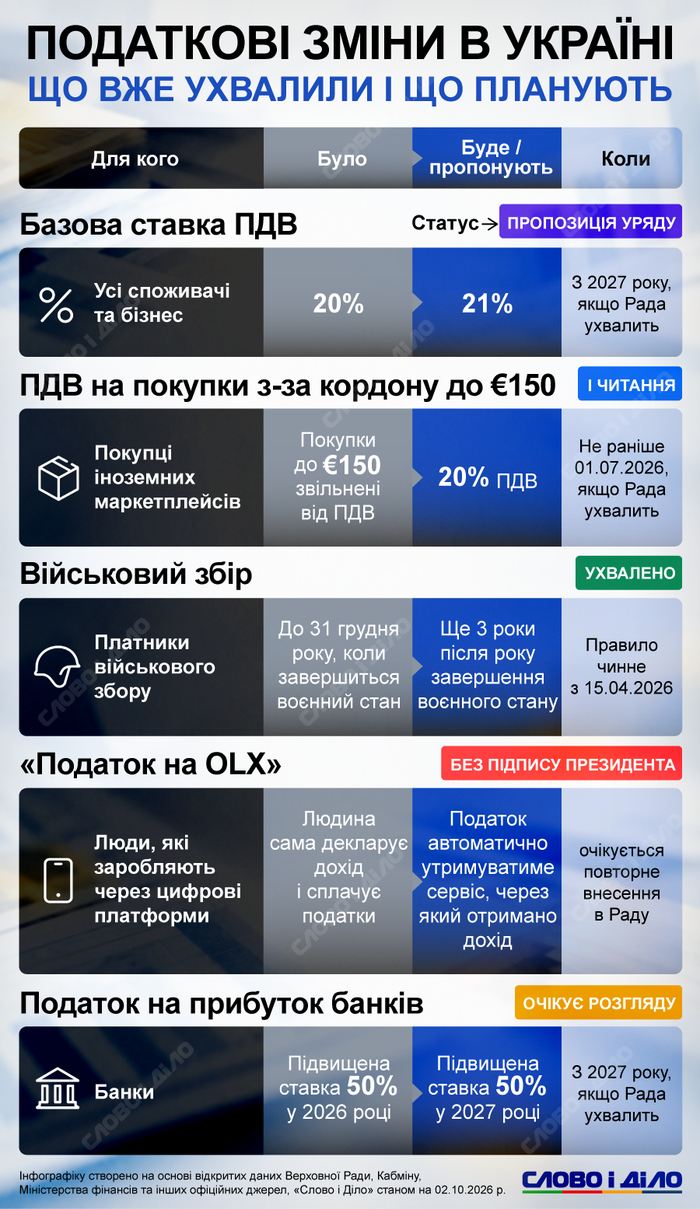 инфографика