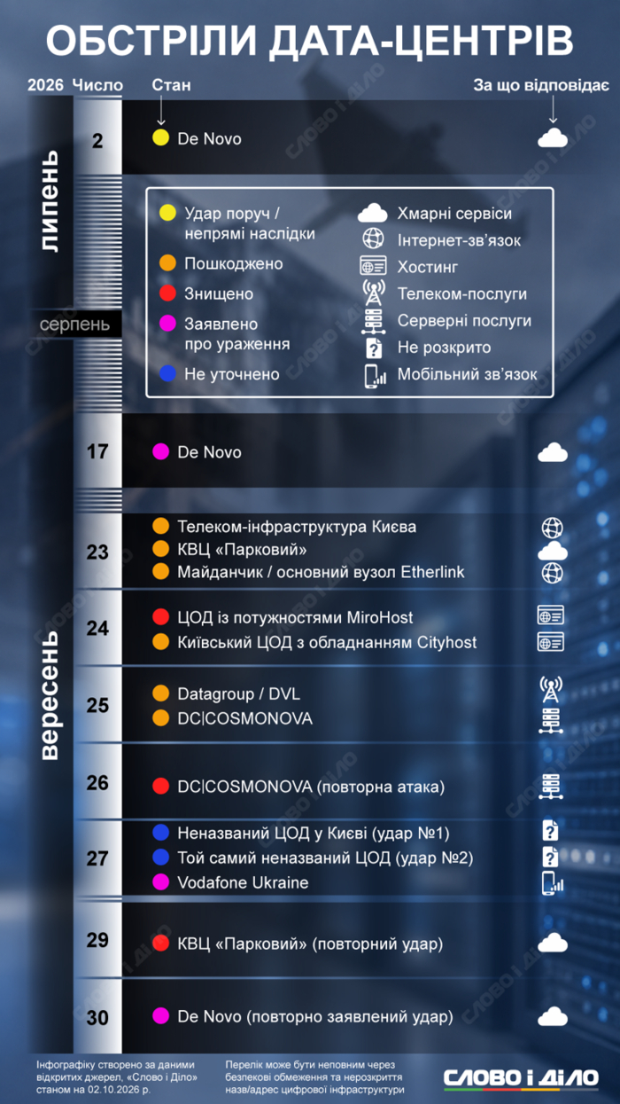 інфографіка