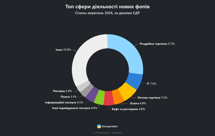 инфографика