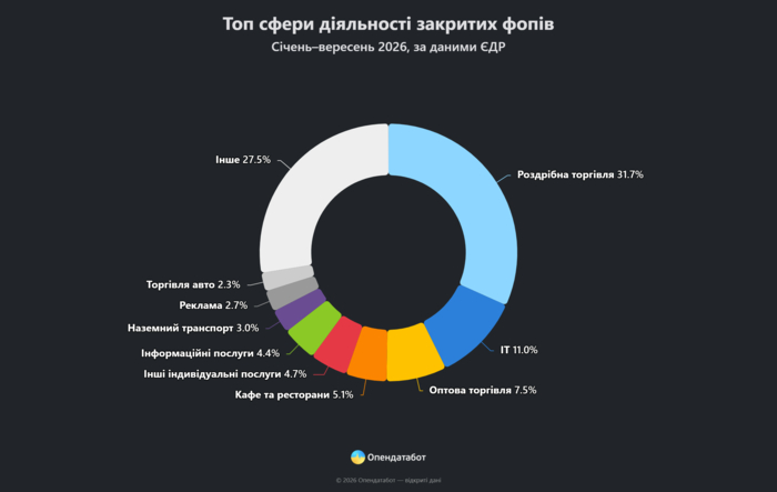 инфографика