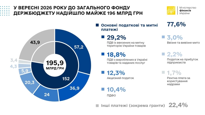 інфографіка