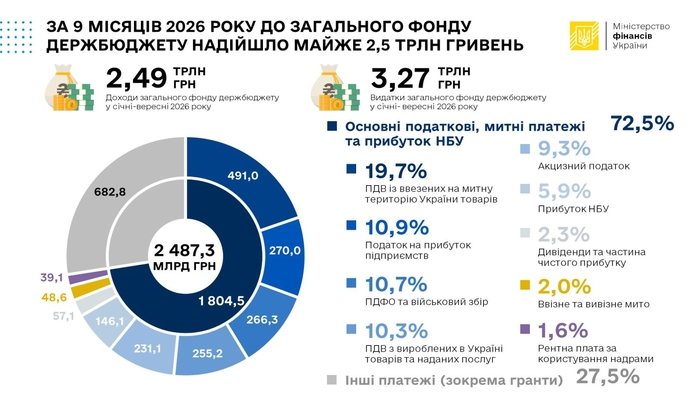 інфографіка