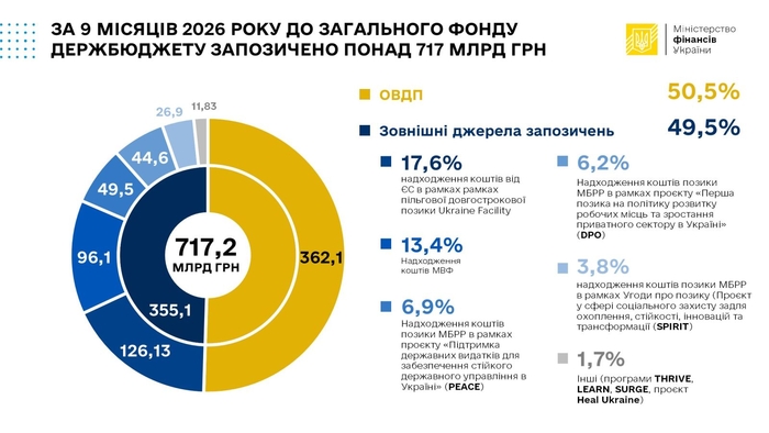 інфографіка