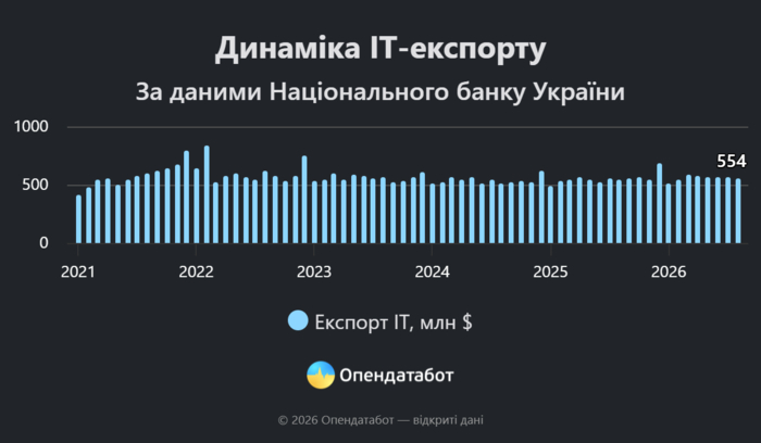 инфографика