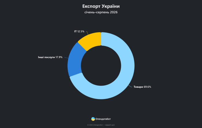 инфографика