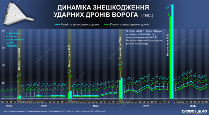 інфографіка