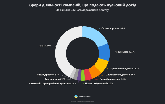 инфографика
