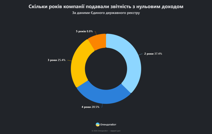 инфографика