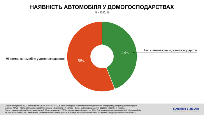 инфографика